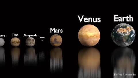 Solar System Size Comparison