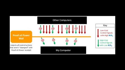 Softwar: A Novel Theory on Power Projection by Jason Lowery - Audio Part 22 of 31