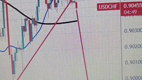 USD/CHF hovers around 0.9050, US CPI data looms