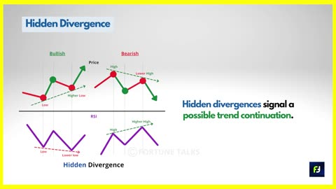 The only 'RSI' video you will ever need - RSI Indicator - RSI Strategy - RSI Trading