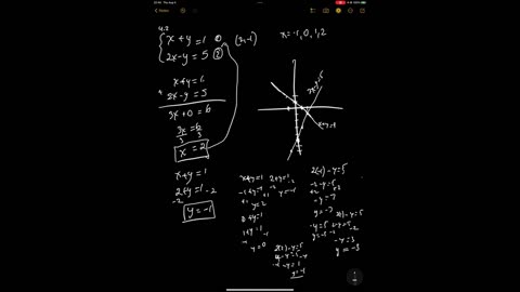 INTERMERDIATE ALGEGRA: Solving Systems of Linear Equations by the Addition Method - Part 1