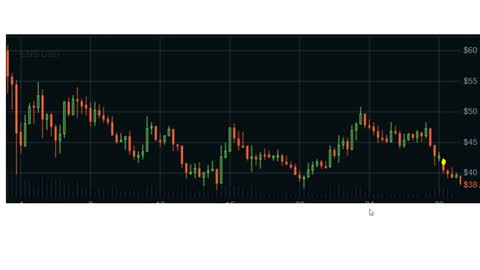 Ep2: Trading Crypto based on Market Structure