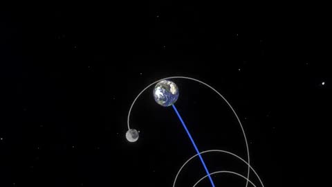 Moon around orbit of Earth