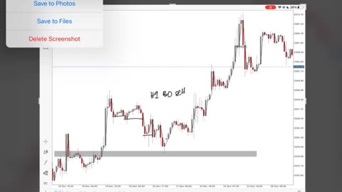 STRATEGY TO ENTRY BUY/SELL IN FOREX TRADING PART 2