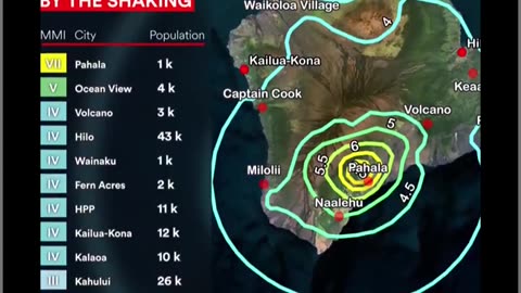 🚨 URGENT: Mother Nature is causing a ruckus! 🌋 A 5.7 magnitude quake has just jolted Hawaii