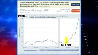 Cortes Covers the Markets and Texas