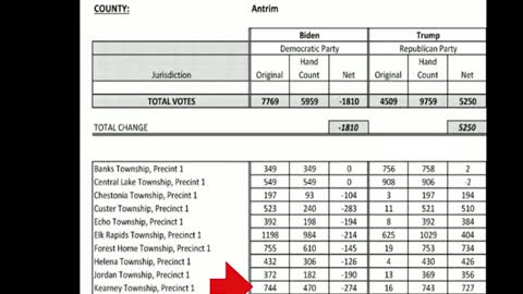 Absolute Proof Full 2 Hr Movie by Mike Lindell