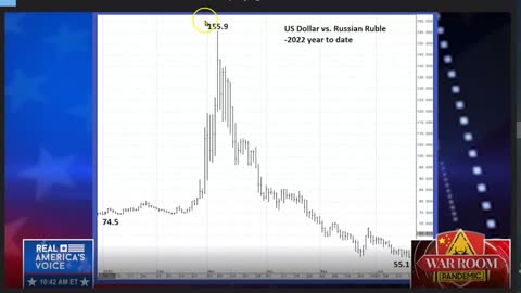 BIDEN LOSING ECONOMIC WAR WITH RUSSIA