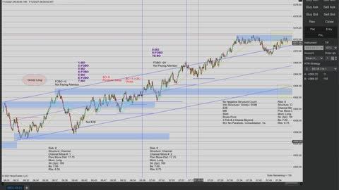 Momentum Day Trading the MES 7/12/2021