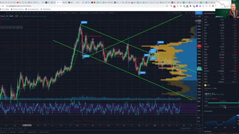 Dr. Copper new highs and Commodity Super Cycle, Crypto price Discovery Shakes out