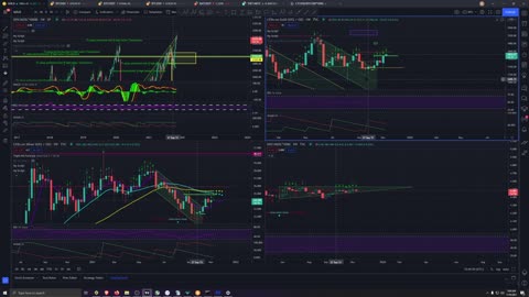 Market Analysis 11/09/2021 I'm Alive