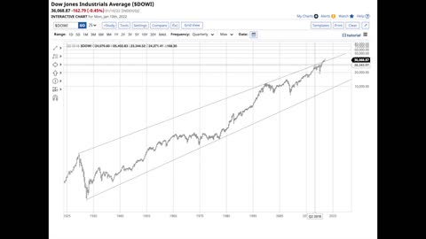 Has the Fed Engineered a Protracted Blow Off Top?