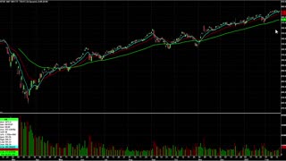 Day Trading Watch List Video for February 22nd