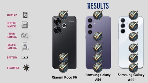 Poco F6 Vs Galaxy A54 VS Galaxy A55 | Full Comparison | @technoideas360