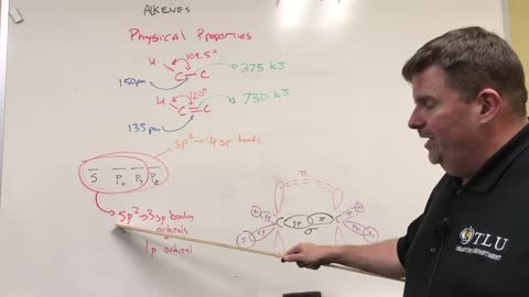 Alkene Properties