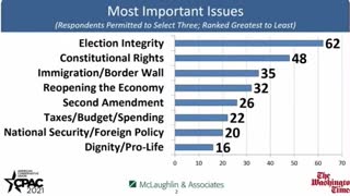 xTrump wins CPAC 2021 straw poll for 2024 Republican nominee for President