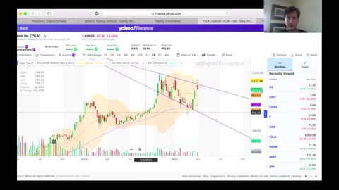 Buy the Dips? SOFI, F, TSLA, VXX & Governmental Risk