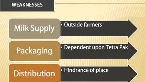 Engro Foods - Analysis of Financial Statement