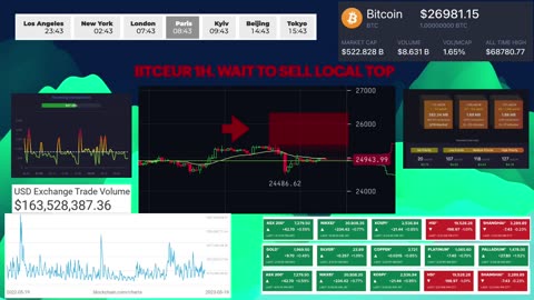 Btc trading signals. Signaux trading Btc. Segnali trading Btc.