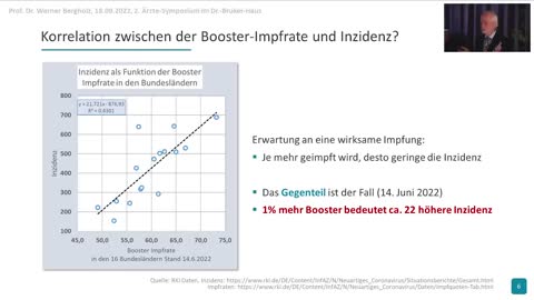 Covid mRNA „Impfung“ und die Folgen