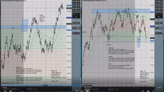 Momentum Trading ES GC CL 1/20/2022