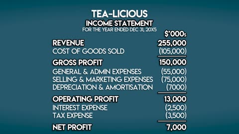 FINANCIAL STATEMENTS: all the basics in 8 MINS!