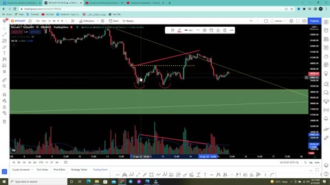 How to use volume with price action (volume trading explained in hindi