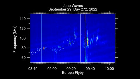 Audio from Nasa's Juno Mission Europa Flyby 2024