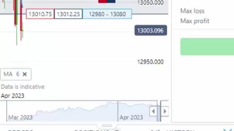 Brief Intro EL3 Emini Day Trading Signals Service on NQ