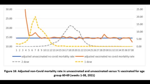 Vaccines C19 DONT REDUCE MORTALITY