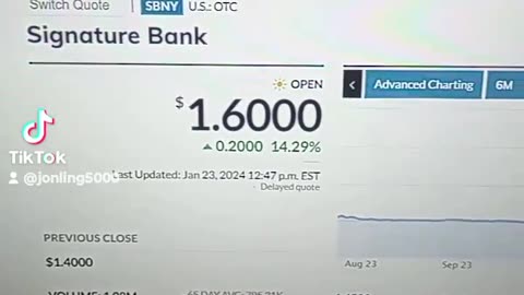 SBNY STOCK. SIGNATURE BANK.