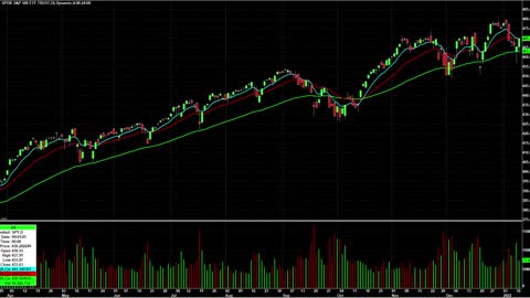 Day Trading Watch List Video for January 12th