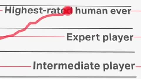 How computers beat humans at chess a timeline