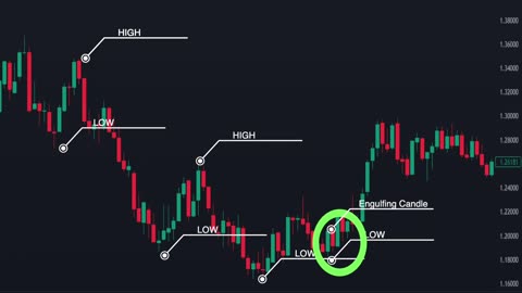 Price Action Techniques I Should Have Known In My Early Years