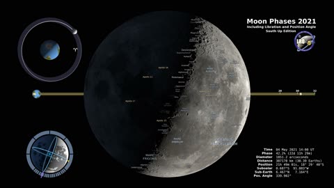 Moon Phases 2021 – Southern Hemisphere – 4K