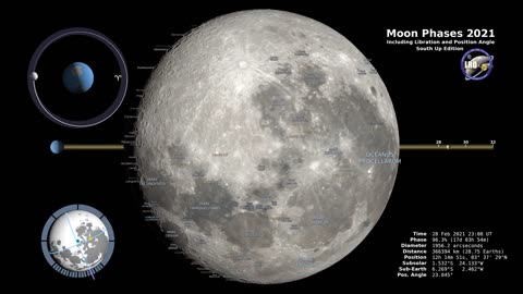 MOON PHASES 2021 – Southern Hemisphere – 4K