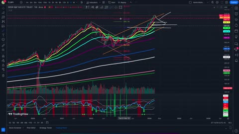 Crypto Is Pumping!! How About Traditional Markets_ $SPY, $DJI & $ES1! Lets Take A Look!