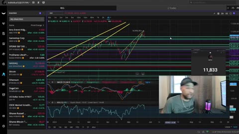 Know These Key Technicals & Set Ups Now Before Its Too Late!