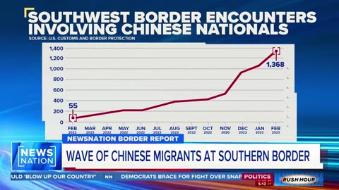 Record number of chinese people pass in USA