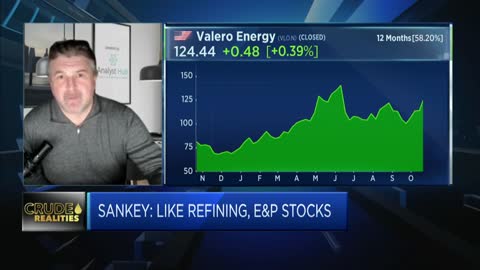 Stock picks: Analyst says he likes oil refining but is less keen on natural gas