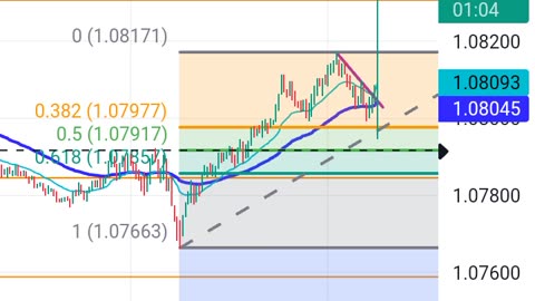 Effect of a news in forex