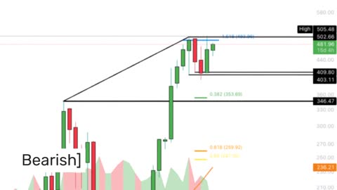 Can Nvidia (NVDA) Stock Price Finally Overcome the $500 Fibonacci Resistance Level?