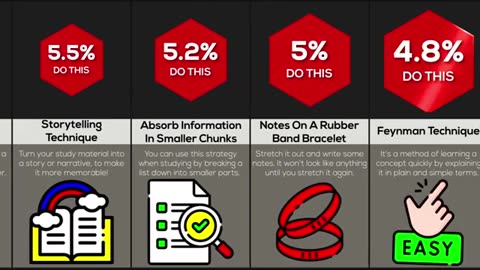 Comparison: How To Improve Your Exams Results