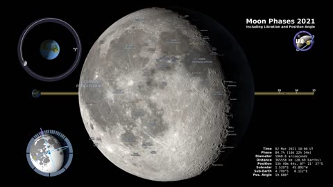 Moon Phases 2021 – Northern Hemisphere – 4K