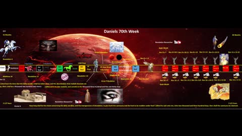 Daniel's 70th Week Pt.1The day of the Lord