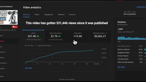 AFTER ChatGpt SNITCHED On Youtube Algorithm, DEAD VideoS EXPLODED!