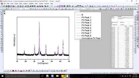 Estimate the Interplaner Spacing or d - spacing from XRD Pattern using Origin Software