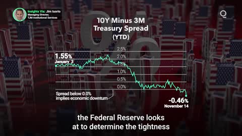 Are Treasury Yield Curves Signaling a Recession?