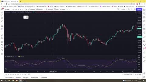 Check this out - RSI (Relative strength index)