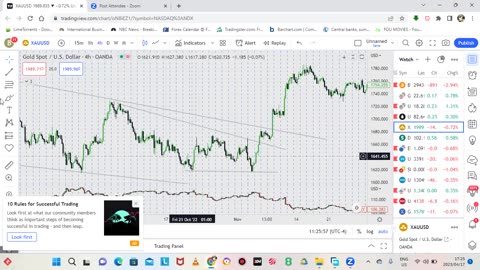 Channel +Trendline Trading